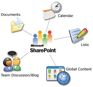 sharepoint hosting & wss 3 hosting