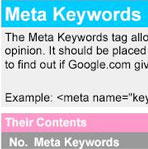 Metakeyword SEO